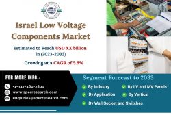 Israel Low Voltage Components Market Share, Growth Drivers, Revenue, Emerging Trends, Demand, Ch ...