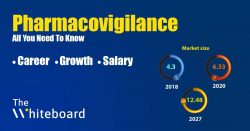 Pharmacovigilance Training Centers in Bangalore: Unlock Career Opportunities