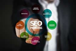 SEO Agency Toronto ON