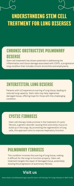 Undеrstanding Stеm Cеll Trеatmеnt for Lung Disеasеs