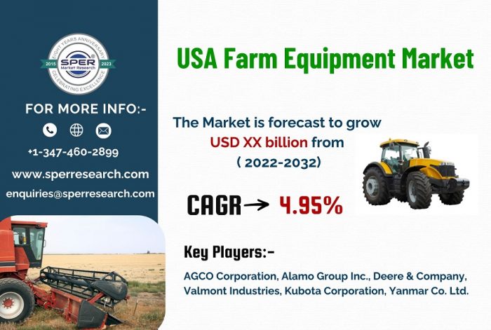 US Agriculture Equipment Market Trends, Growth, Revenue, Share, Key Players, Demand, Challenges ...