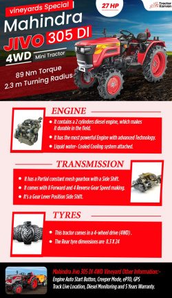 Get to know about Mahindra Jivo 305 DI 4WD Vineyard tractor in India | TractorKarvan