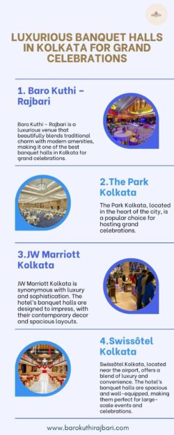 Luxurious Banquet Halls in Kolkata for Grand Celebrations