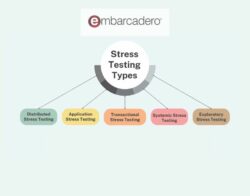 Stress Testing Fundamentals: Essential for Software Performance