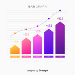 Bar Chart – Understanding with FusionCharts