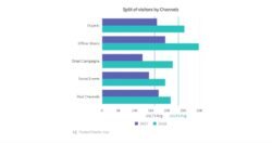 Learn About Graph Maker With Fusioncharts