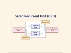 Gated-Recurrent Units | PythonGUI