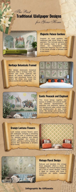 The Best 5 Traditional Wallpaper Designs for Your Home