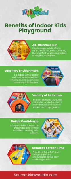 Benefits of Indoor Kids Playgrounds: Fun, Safety & Growth