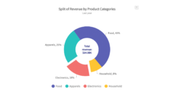 Master Doughnut Charts with Fusion Charts