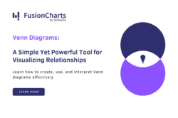 Venn diagrams – An Overview | Charts