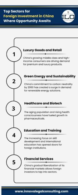 Foreign Investment in China: Your Gateway to Success