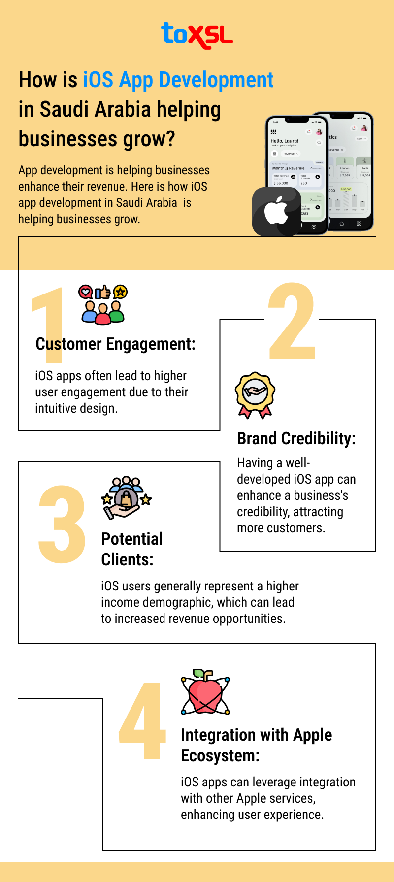 How iOS App Development in Saudi Arabia is helping Businesses Grow?
