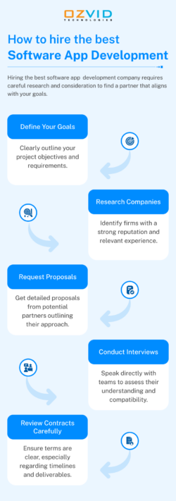 How to Hire the Best Software App Development Company in USA