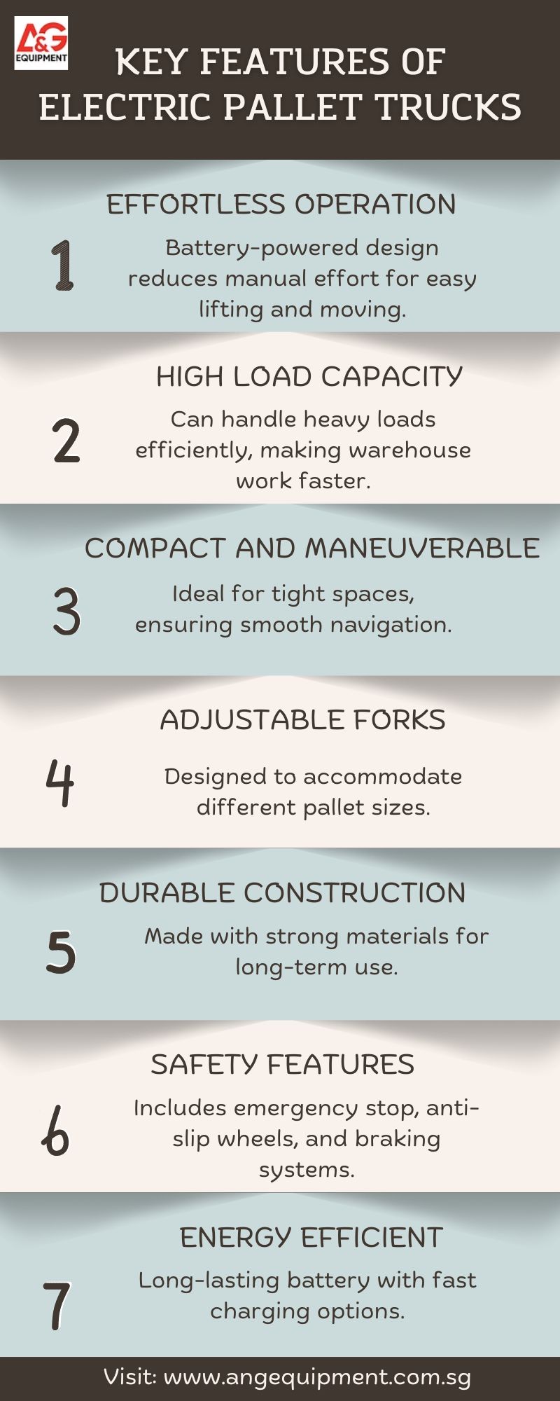 Find Out the Key Features of Electric Pallet Trucks