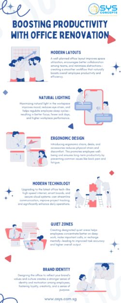 Boosting Productivity with Office Renovation