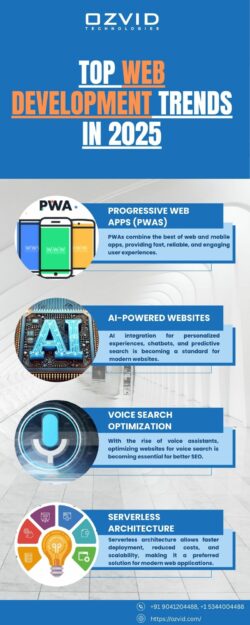 Top Web Development Trends in 2025 | OZVID Technologies