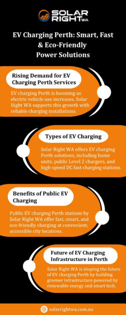 EV Charging Perth: Smart, Fast & Eco-Friendly Power Solutions