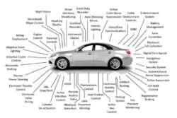 Rely on Expert Auto Electrical Services to Keep Your Car Running Smoothly