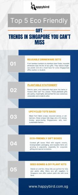 Top 5 Eco Friendly Gift Trends in Singapore You Can’t Miss