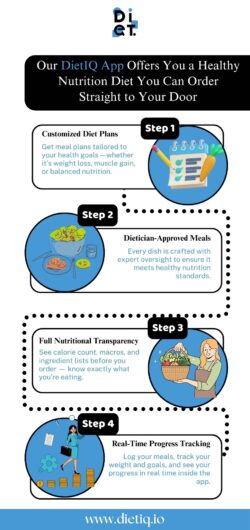 Build Your Perfect Healthy Nutrition Diet with DietIQ’s Smart Tools