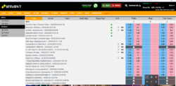 Live Cricket Betting
