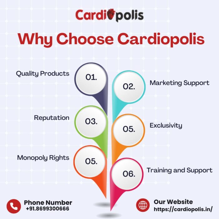 High-Quality Cardiac Products Franchise for Growing Pharma Business