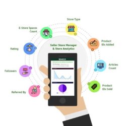 Virtual ECommerce Store