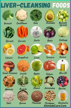 Liver Cleansing Food