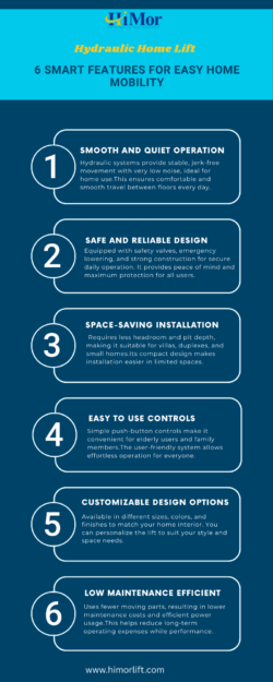 Hydraulic Home Lift 6 Smart Features for Easy Home Mobility