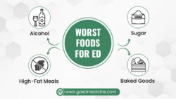 Worst Foods for ED