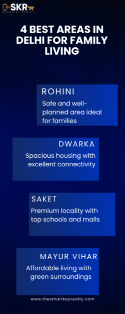 4 Best Areas in Delhi for Family Living