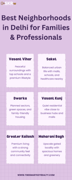 Best Neighborhoods in Delhi for Families & Professionals