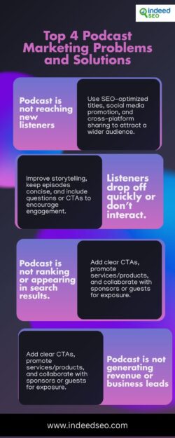 Top 4 Podcast Marketing Problems and Solutions