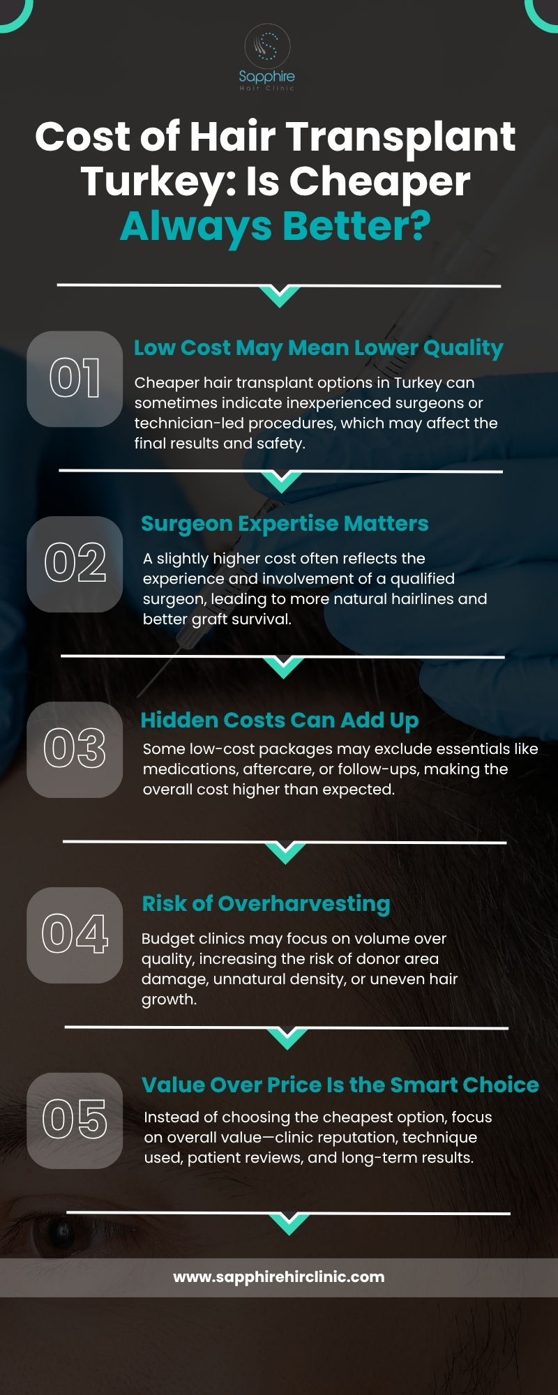 Cost of Hair Transplant Turkey – FUE, DHI & Sapphire Methods