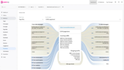Customer Data Platform