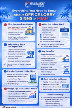 Everything You Need to Know About Office Lobby Signs in Miami