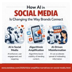 How AI in Social Media Is Changing the Way Brands Connect