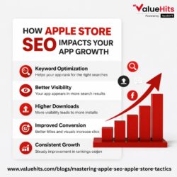 How Apple Store SEO Impacts Your App Growth