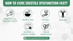 How to Cure Erectile Dysfunction Fast?