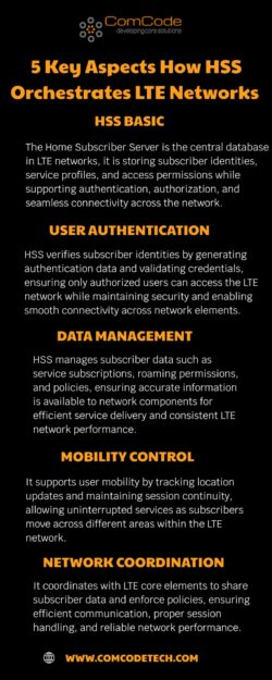 Build a Smarter LTE Network with a Centralized HSS Solution | Comcode Technology