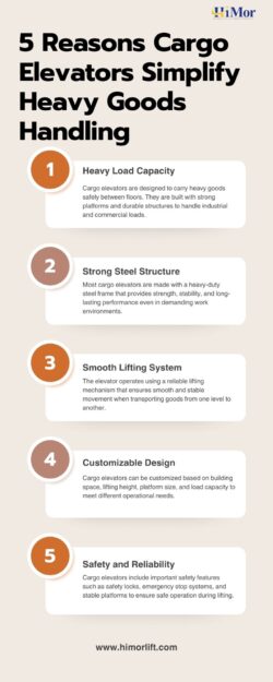 5 Reasons Cargo Elevators Simplify Heavy Goods Handling