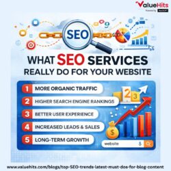 What SEO Services Really Do for Your Website