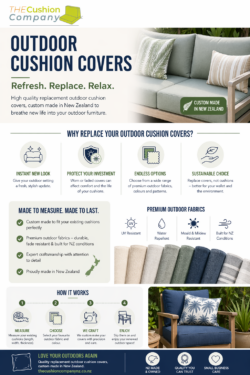 Shop Outdoor Cushion Covers – Stylish, Durable Replacement Covers for Your Patio