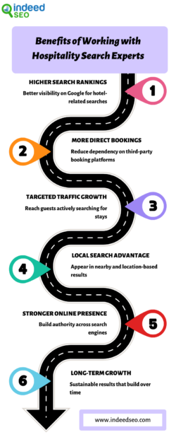 Benefits of Working with Hospitality Search Experts