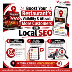 Boost Your Restaurants Visibility & Attract More Customers with Local SEO