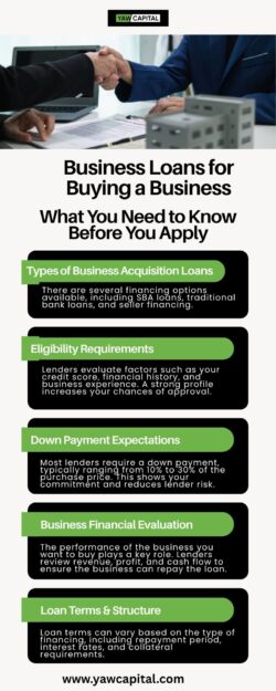Business Loans for Buying a Business What You Need to Know Before You Apply