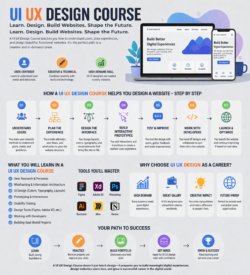 UI UX Design Course: Build Skills & Portfolio