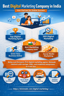 Best Digital Marketing Agency in India for Small Businesses