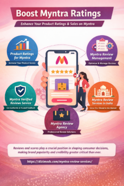 Expert Myntra Product Review Service for Growth